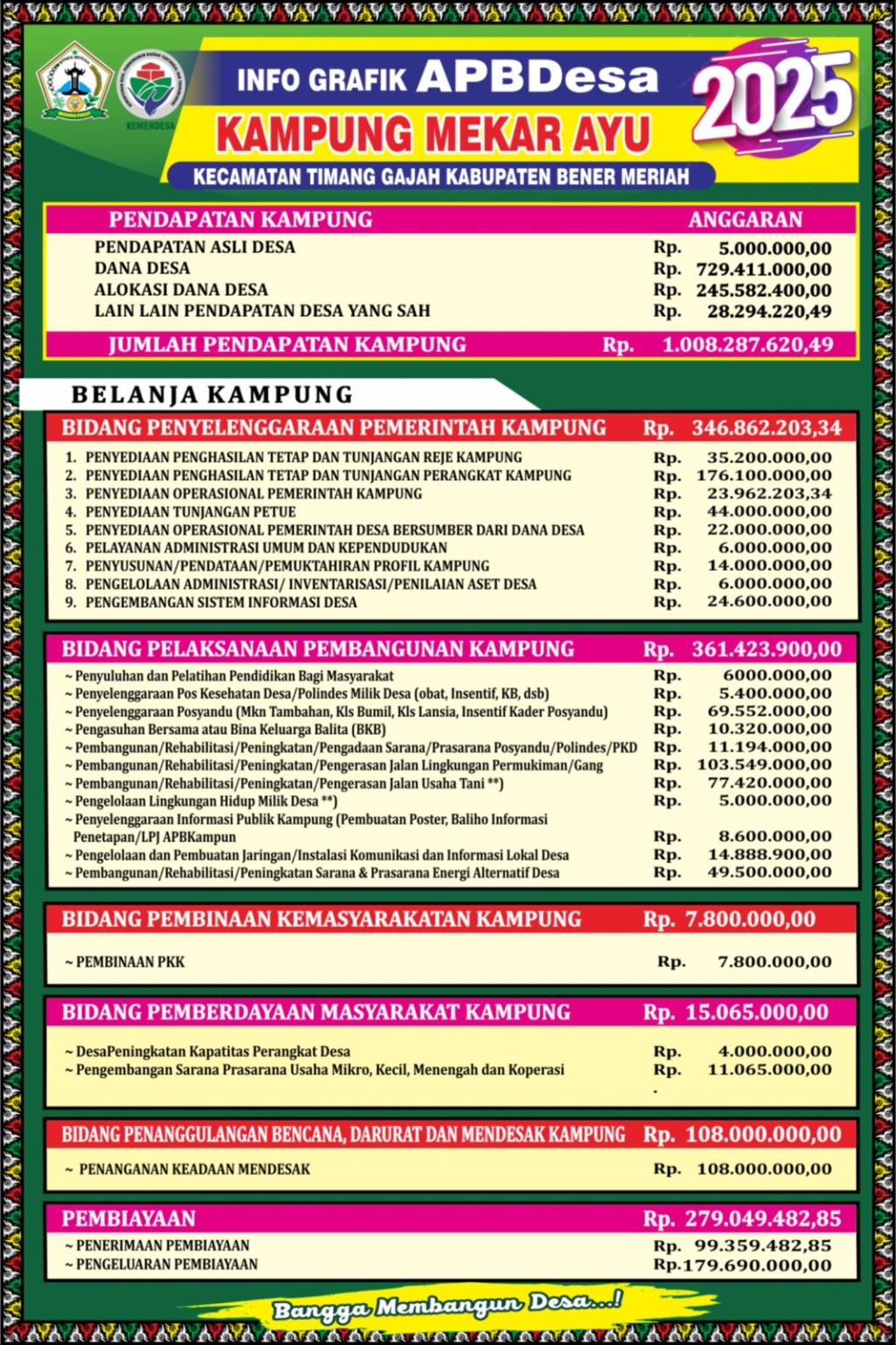 Info Grafik Kampung mekar Ayu tahun 2025